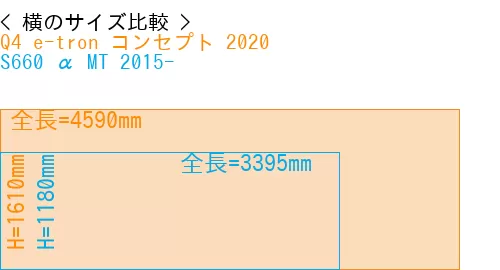 #Q4 e-tron コンセプト 2020 + S660 α MT 2015-